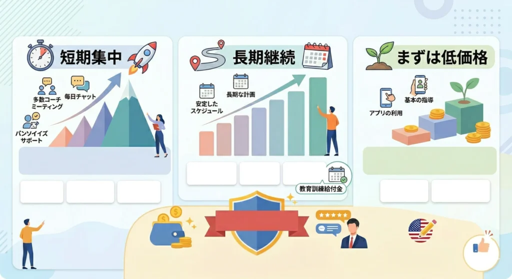 予算別・目的別に見るイングリードと他サービスの選び方