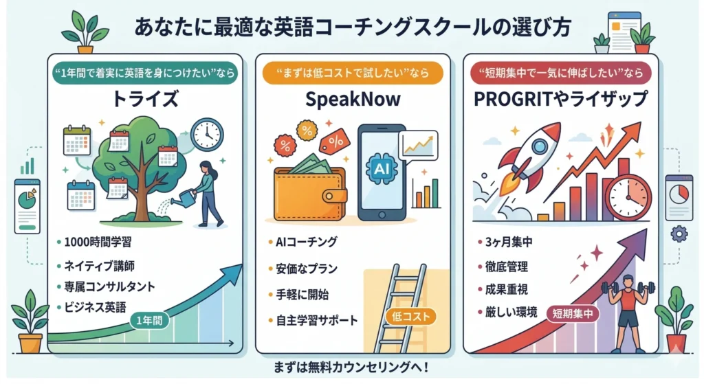 英語コーチングスクールの選び方
