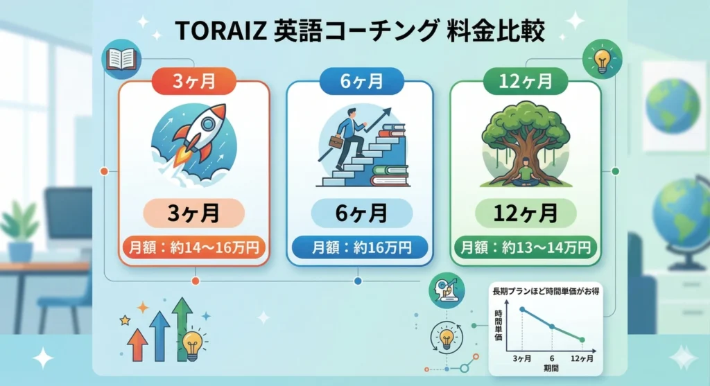 トータルパッケージコース（3・6・12ヶ月）の説明画像