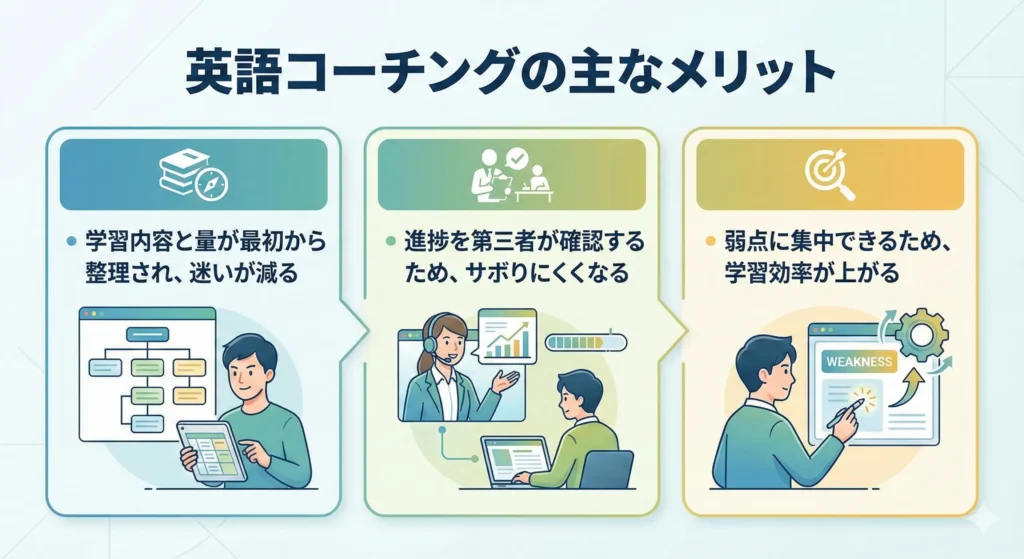 英語コーチングのメリット