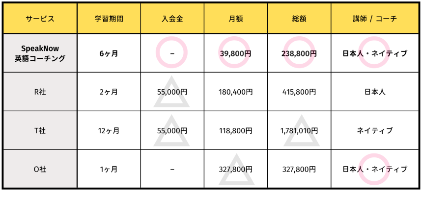 SpeakNow料金比較